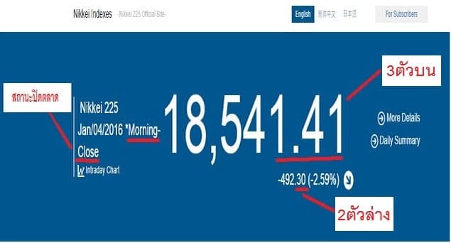 nikkei-result